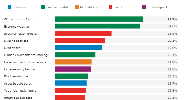 Visualized A Global Risk Assessment Of And Beyond Off